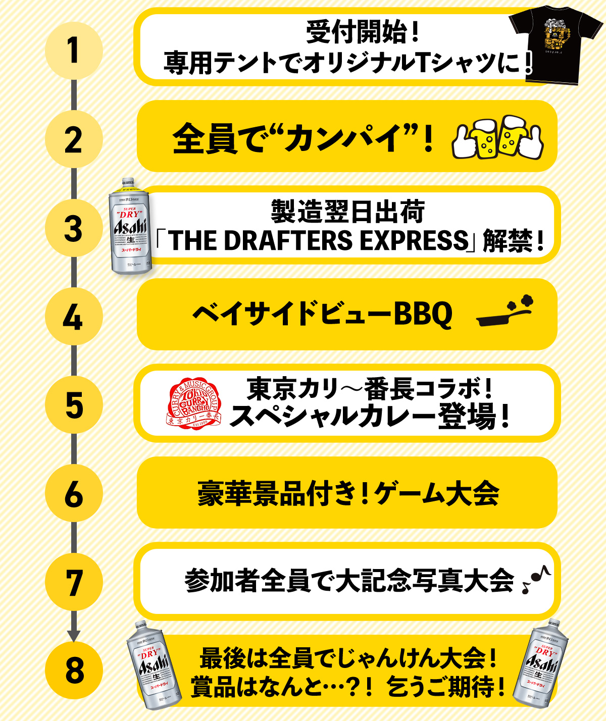 タイムスケジュール